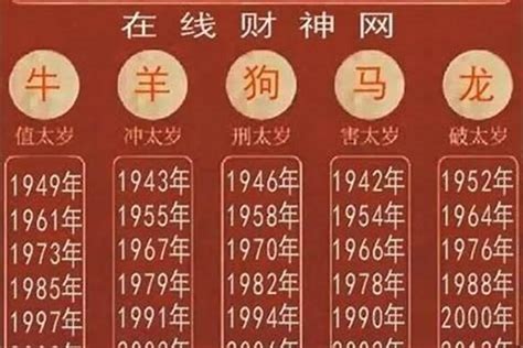 1980是什麼生肖|1980年出生的属什么,1980年是什么生肖